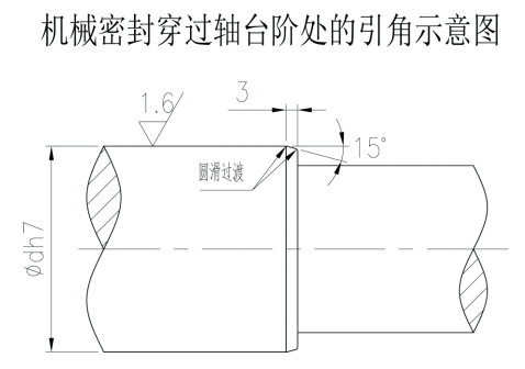 机械密封的技术要求和冷却冲洗